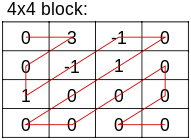 CAVLC_example