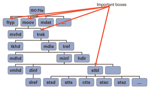 ISOBMFF_Typical_structure