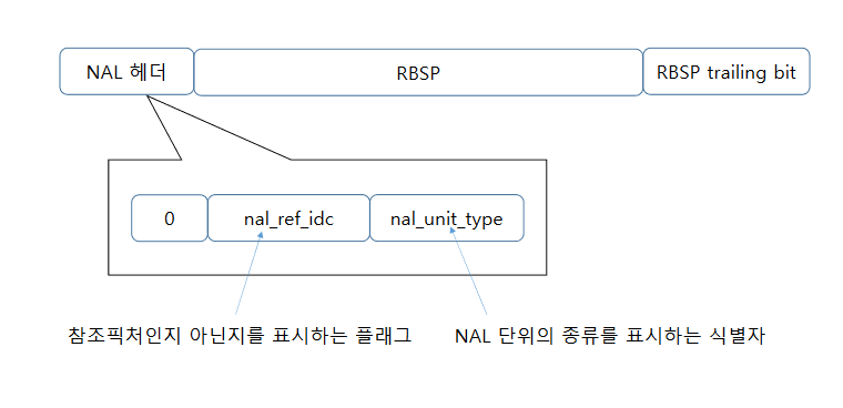 NAL_STRUCT