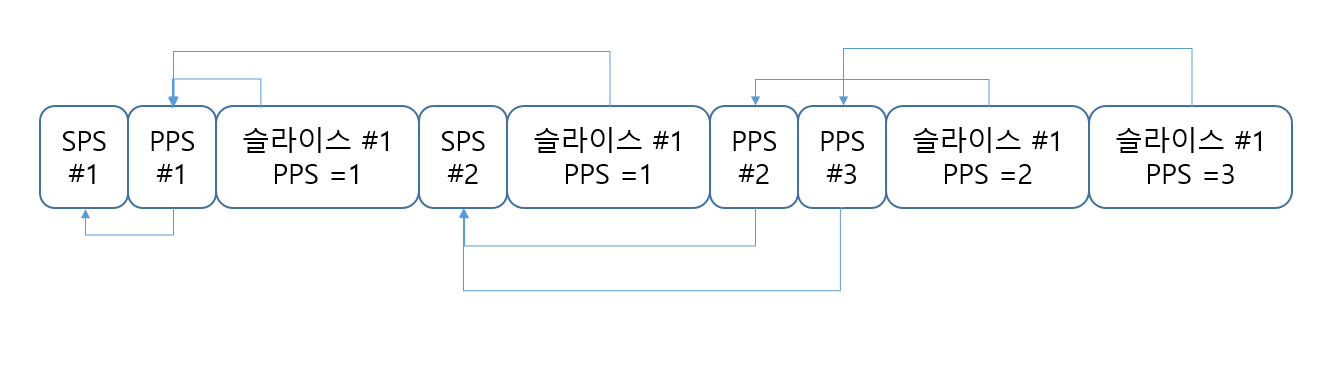 SEQ_NAL_STRUCT