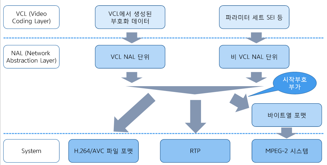 VCL_NAL_STRUCT