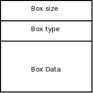 mp4_box