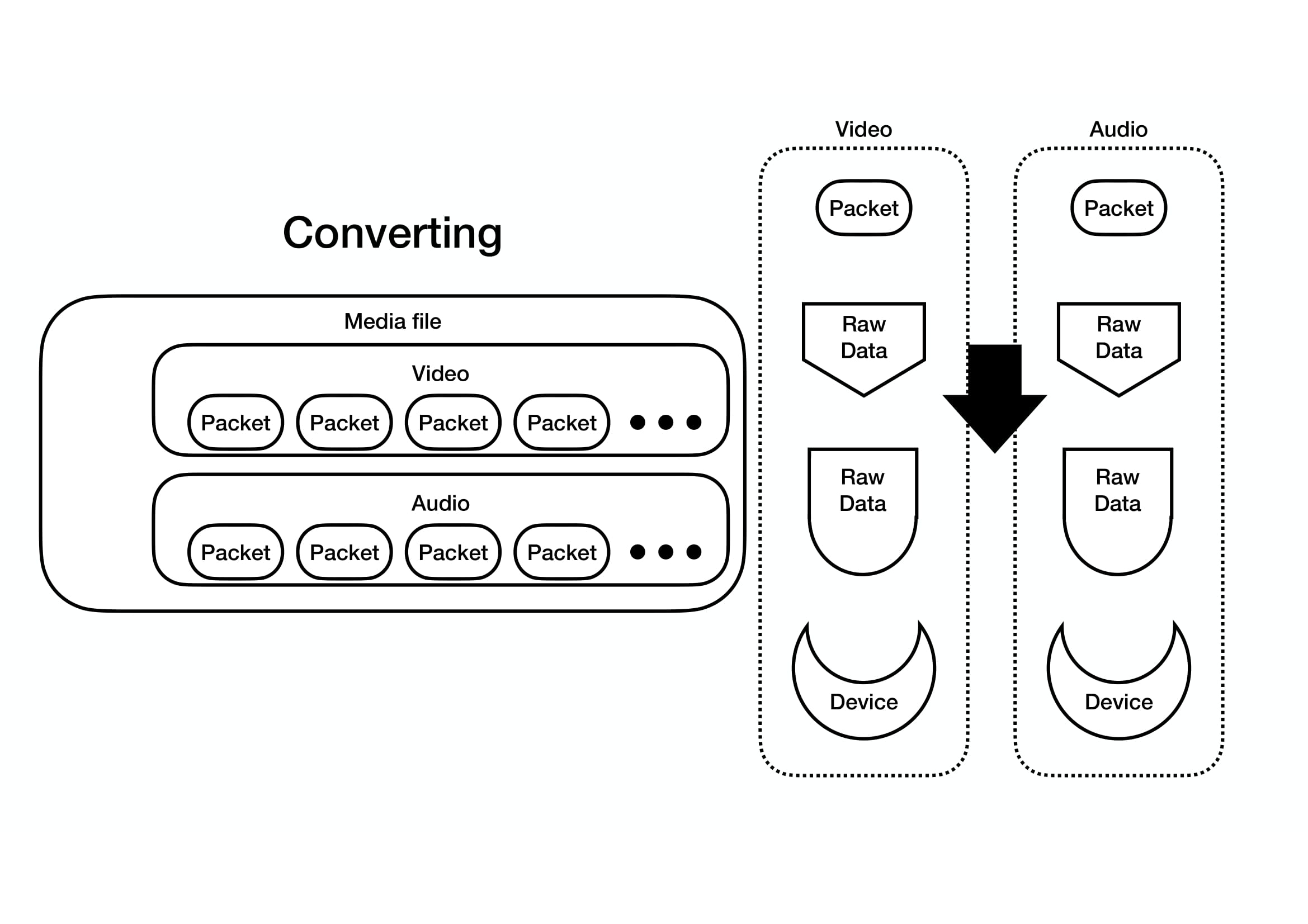 player_converting