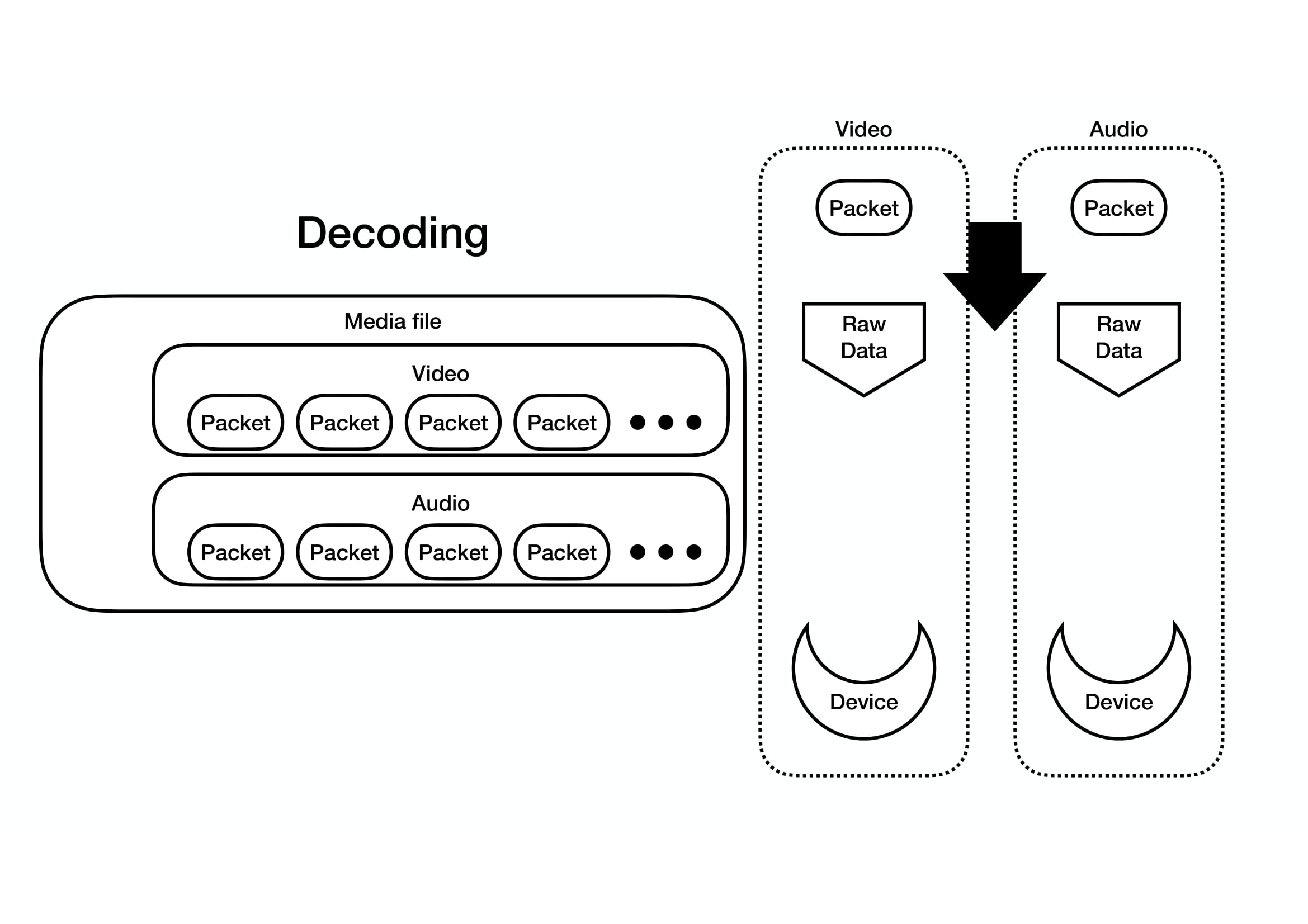 player_decoding