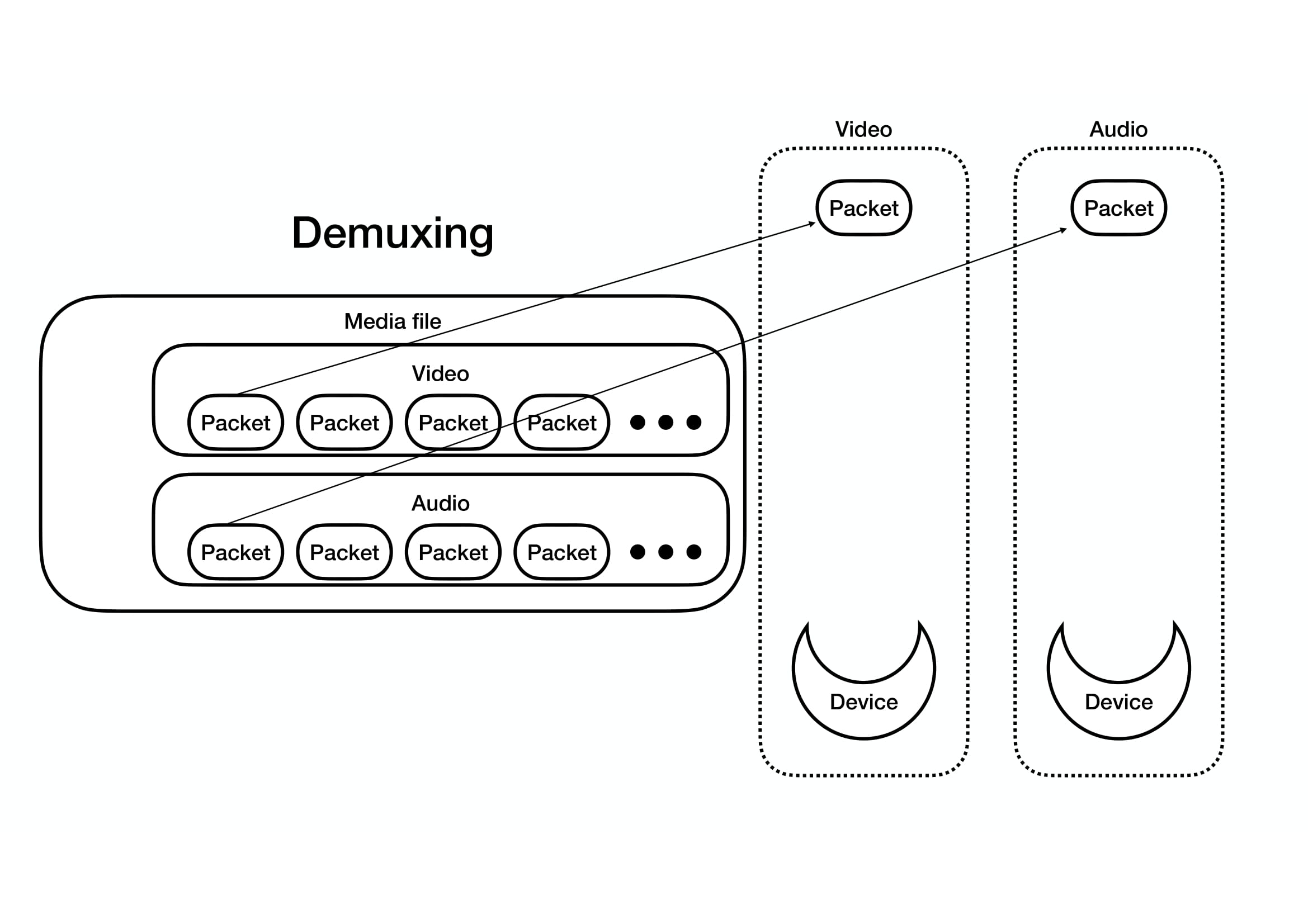 player_demuxing