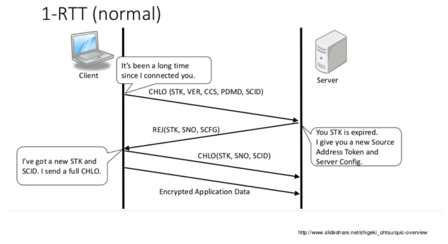 quic-1rtt